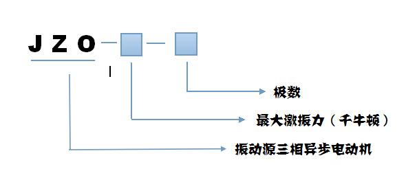 JZO振動(dòng)電機(jī)型號(hào)說明 JZO振動(dòng)電機(jī)型號(hào)說明